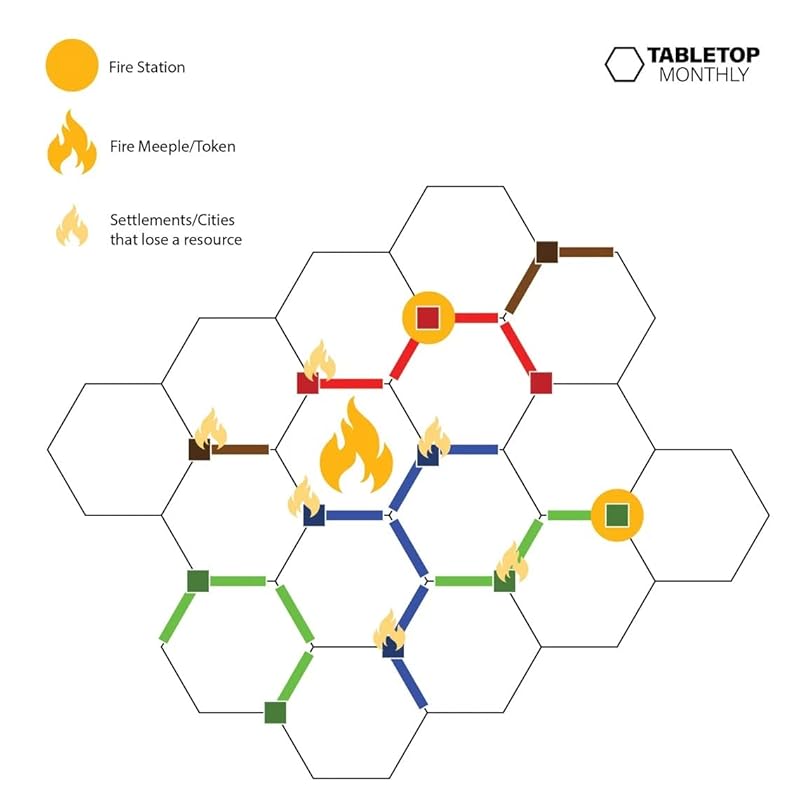 Firestorm Wildfire Scenario Card, Meeple and Game Pieces for 3-4, or 5-6 Players, compatible with Catan's Settlers of Catan and Catan Expansions