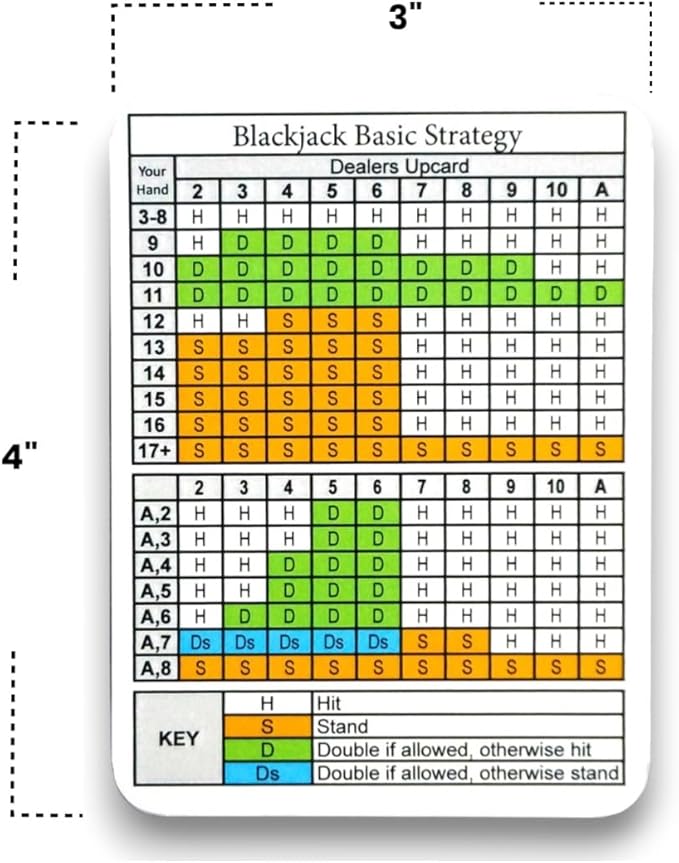 Blackjack Basic Strategy Card - Large Print Edition