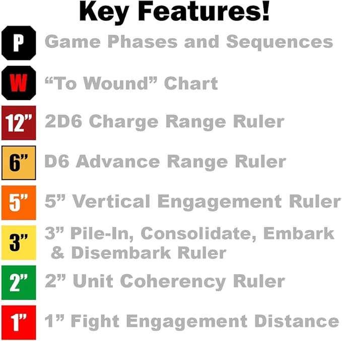 LITKO Gauge Set | Compatible with Warhammer 40K 10th Edition | Movement | Shooting | Fight | Close Combat | WH40K Templates (12-Inch Movement and Shooting Gaug)