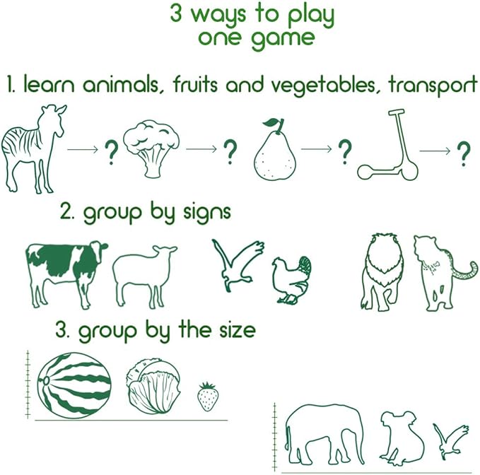 110 Fridge Magnet for Toddlers in Gift Tin Box Kids Magnets for Fridge - Realistic Magnetic Animals for Refrigerator - Safe Educational Materials for Baby: Zoo, Farm, Fruits, Vegetables, Transport