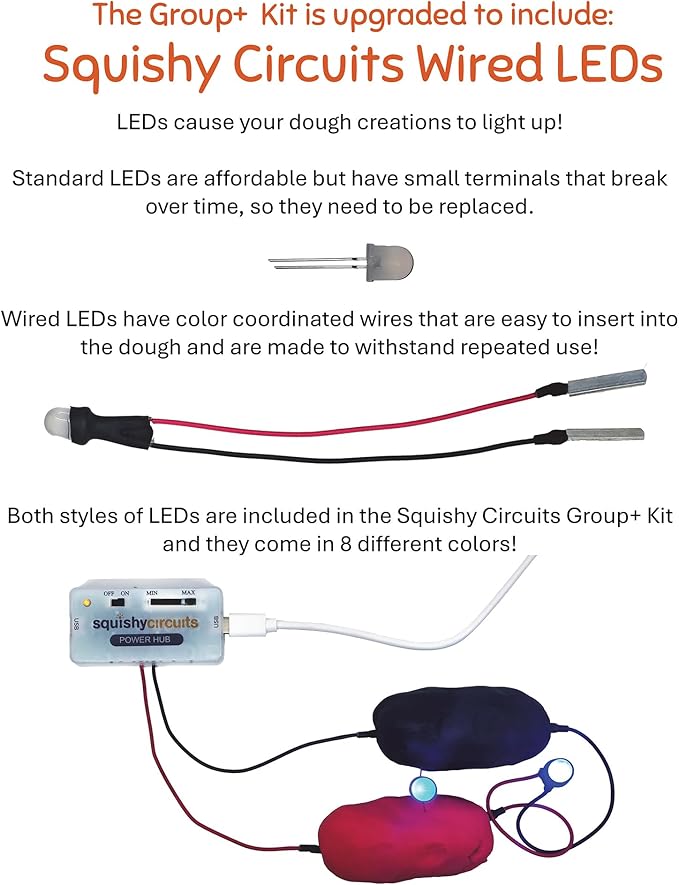 Group+ 12 Power Hub Kit