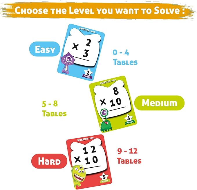 YUKA Champs UPMATH Multiplication Monster Theme 3 Levels Easy Medium and Hard Maths Flash Card Educational Brain Game Pre-School Children 6+ Years (Multiplication Card)