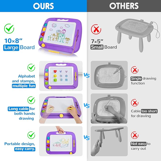 SGILE Large Magnetic Drawing Board - 4 Colors 16×13in Writing Painting Doodle Pad with 4 Stamps for Toddlers, Learning Educational Toy Etch Sketch Gift for 36+ Month Kids Girls Boys, Purple