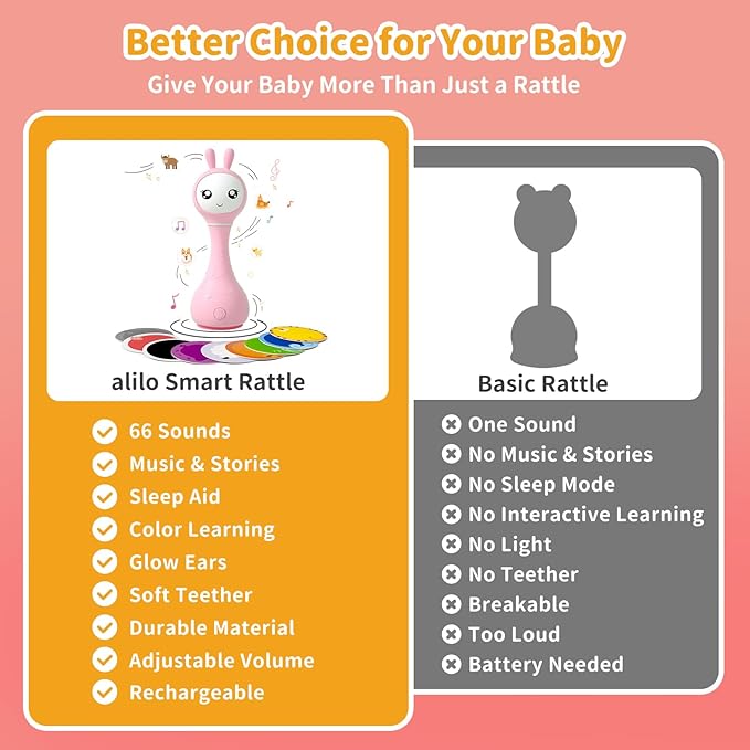 alilo Smarty Bunny Baby Rattle Musical Light Up Toys, Infants Newborns Baby Toys 0-3-6-12-18-24 Months,1 Year Old Boy Girl Easter Gifts, 4 Music Modes and Color Recognition Function with 9 Color Card