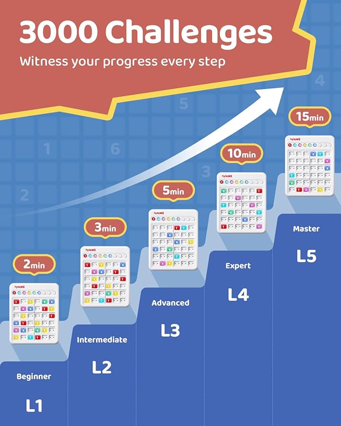 Smart Sudoku Puzzle Games, 3000 Levels Travel Games for Kids, Brain Teasers for Boys Girls Birthday Gifts Toys for Teens