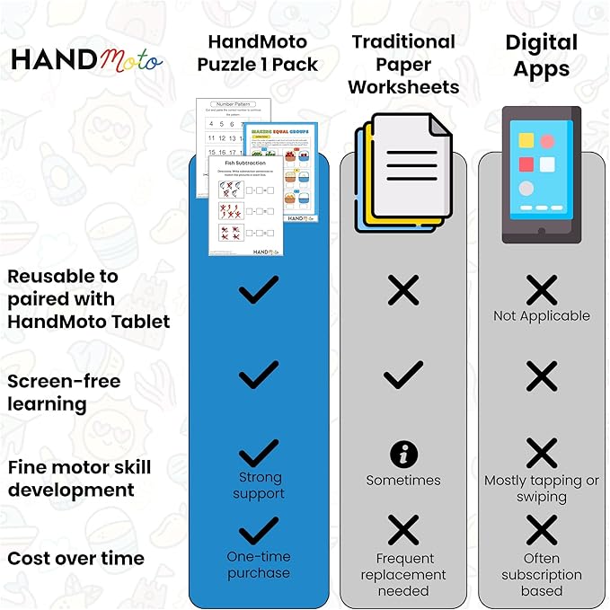 HandMoto Puzzle 1 Activity Pack – Toddler Work Book with Puzzles & Kids Work Books for Education, Fun Preschool Learning Activities for Children Ages 3-5, Kindergarten Workbooks & Activity Books