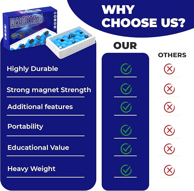 Magnetic Chess Game, 20 Stones, Spone Board, Strings & Storage Bag | Portable Multiplayer Strategy Board Game, Fun Family Night Travel Puzzle Gift
