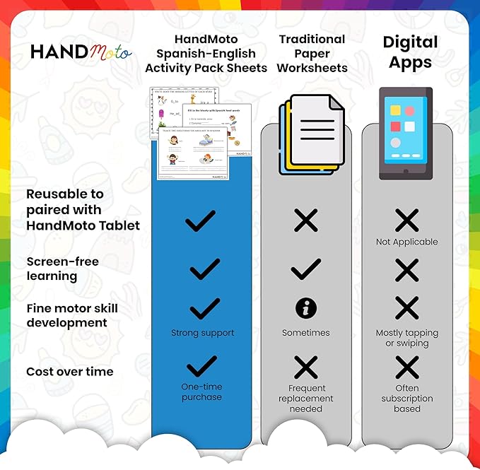 HandMoto Kids Spanish-English Activity Pack Sheets - Use Our Spanish Activity Pack for Any Age to Make Learning Fun - Improve Word Recognition & Vocabulary with Our Spanish-English Activity Pack