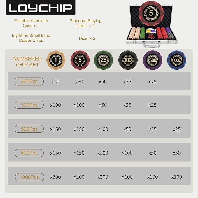 Clay Poker Set with Numbered Chips 300-pcs for Card Board Game, 14g Weight with Playing Cards for Texas Hold'em, Blackjack Gambling, Late Night Poker Games