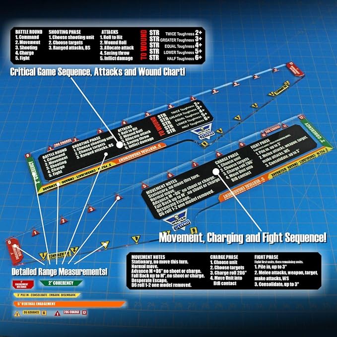LITKO Gauge Set | Compatible with Warhammer 40K 10th Edition | Movement | Shooting | Fight | Close Combat | WH40K Templates (Variety Set)