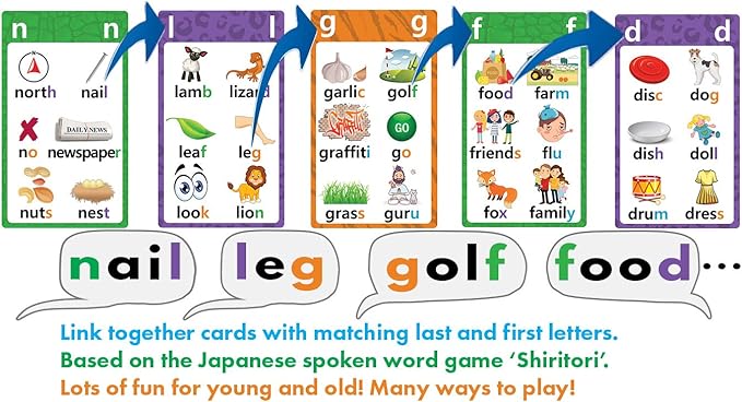 Link Card Game. an Educational and Fun Word Game. Link Last and First Letters Between Words in This Fun Family Card Game.