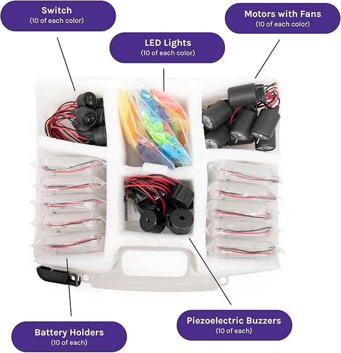 Group Kit - Explore Electrical Circuits with Play Dough - STEM Science Kits for Kids Age 8-12 - Fun and Educational for Classrooms, Camps, Libraries, Museums and More!