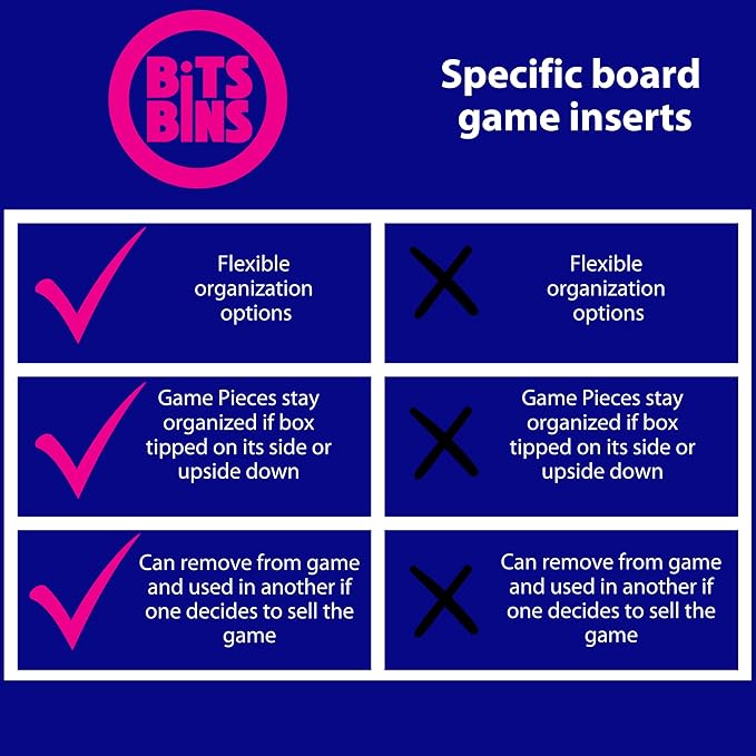 BitsBins Organizer for Flamecraft Base Game, Organizes Cards and Tokens Easily and Fits in Game Box, Board Game Accessories for Components of Flamecraft (Flamecraft)