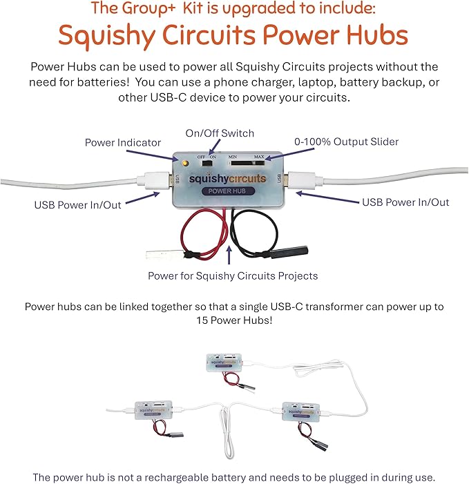 Group+ 12 Power Hub Kit