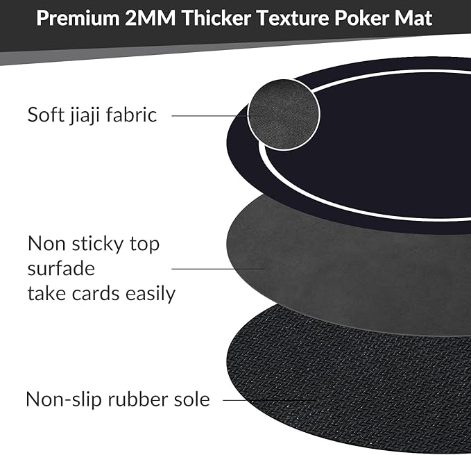 nuveti 24/31/47/55/63inch Round Poker Mat for Texas Holdem | Portable Poker Table Top with Art Deco Layout Print 6-8 Player Game Layout Mat to Play Cards, Poker Games, Blackjack, Casino