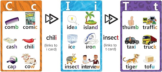Link Card Game. an Educational and Fun Word Game. Link Last and First Letters Between Words in This Fun Family Card Game.