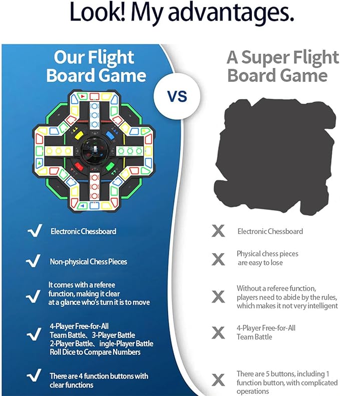 Flying Chess Educational Toy Children Board Games Single Player Multiplayer Board Game for Adult and Children