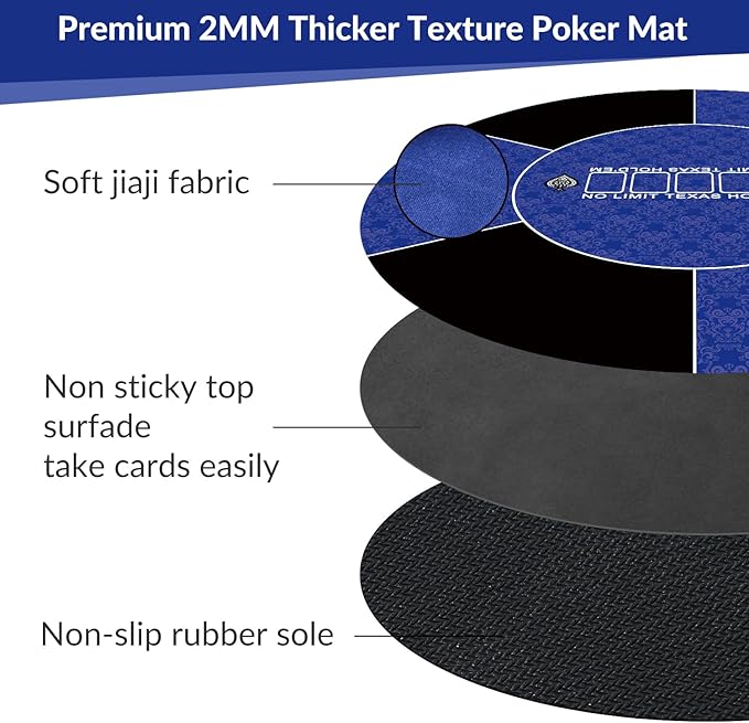 nuveti 24/31/47/55/63inch Round Poker Mat for Texas Holdem | Portable Poker Table Top with Art Deco Layout Print 6-8 Player Game Layout Mat to Play Cards, Poker Games, Blackjack, Casino