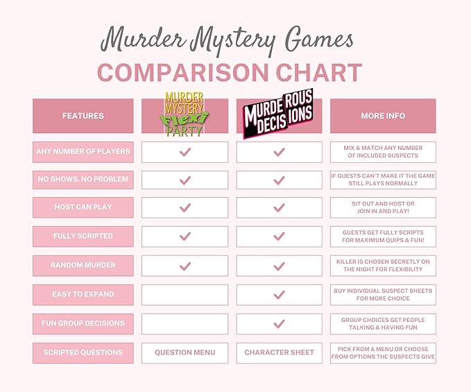 Murder at The Manor Premium (2024) 6-20 Player Flexible Murder Mystery Dinner Party Game