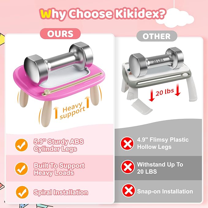 Kikidex Toddler Toys for 1 2 3 Years Old, Sturdy Magnetic Doodle Scribbler Board, Entertainment Toys for Kids, Reusable and no Mess, Educational Learning Toys Gifts for Birthday(Rose)