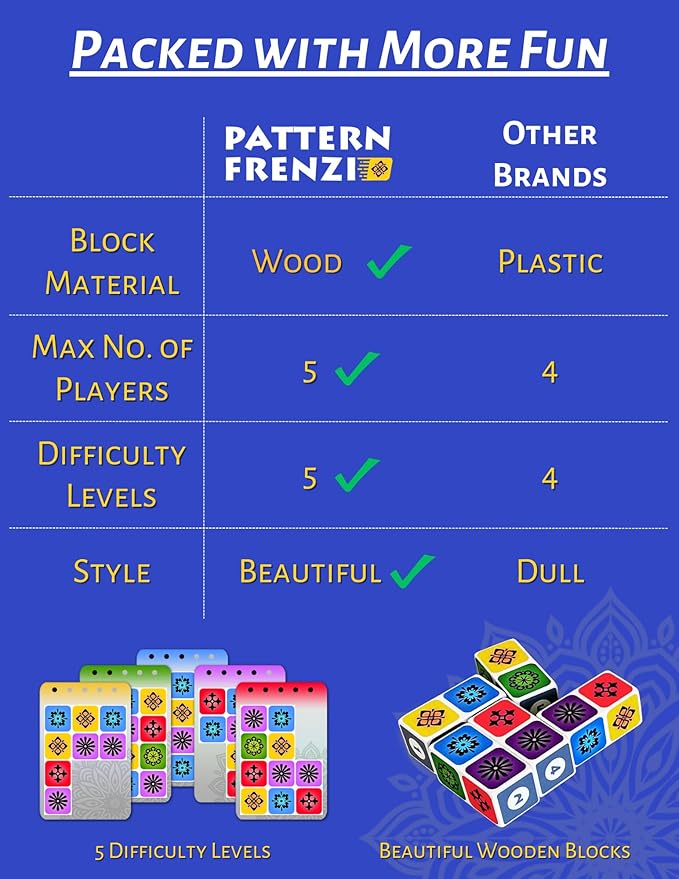 Pattern Matching Board Game for Children & Adults, Family Party Board Games, Block Puzzle Games for Kids Ages 3+, Play Solo or Multiple Players, Pattern Recognition, Perfect Christmas & Birthday Gift