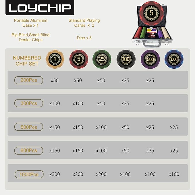 Clay Poker Set with Numbered Chips 200-pcs for Card Board Game, 14g Weight with Playing Cards for Texas Hold'em, Blackjack Gambling, Late Night Poker Games