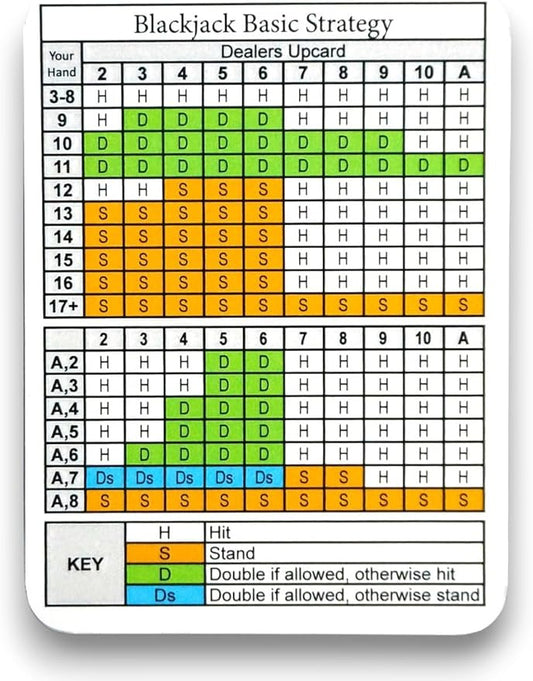 Blackjack Basic Strategy Card - Large Print Edition