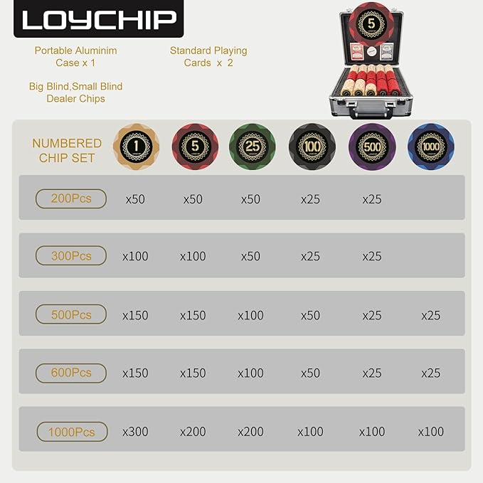 Clay Poker Set with Numbered Chips 600-pcs for Card Board Game, 14g Weight with Playing Cards for Texas Hold'em, Blackjack Gambling, Late Night Poker Games