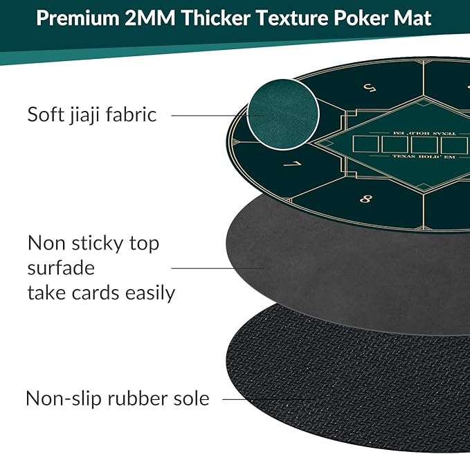 nuveti 24/31/47/55/63inch Round Poker Mat for Texas Holdem | Portable Poker Table Top with Art Deco Layout Print 6-8 Player Game Layout Mat to Play Cards, Poker Games, Blackjack, Casino