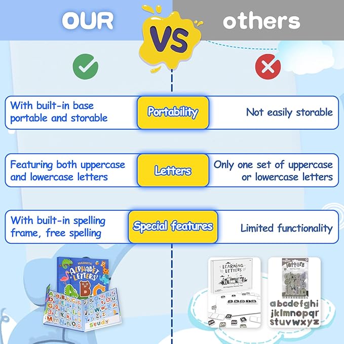 Portable Animals Magnetic Alphabet Letters Learning Board, Foldable, Upper & Lowercase, Spelling, Fridge Magnets for toddlers 1-3, Travel Toys, 3 4 5 6 Year Old, Gifts for Boys Girls Toddlers