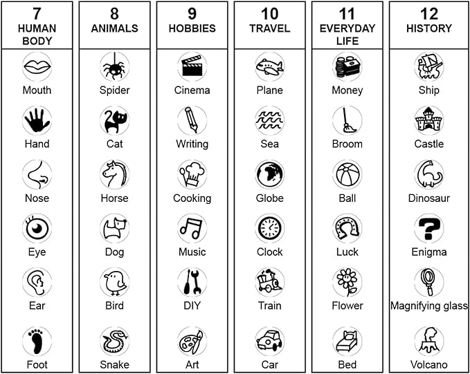 GIGAMIC Imagidice | Storytelling Dice Game for Kids | Ages 4+ | 2 to 12 Players | 20 Minutes
