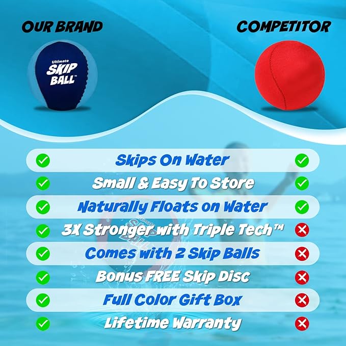 Activ Life The Ultimate Skip Ball – Water Bouncing Ball (2 Pack) Create Lasting Memories with Your Friends & Family at The Beach, Lake or Pool - Great for All Ages
