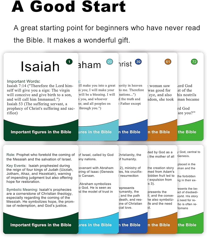 Docdeer 84 Bible Characters Trivia Game Cards for Adults and Family, Great Christian Gift for Bible Study