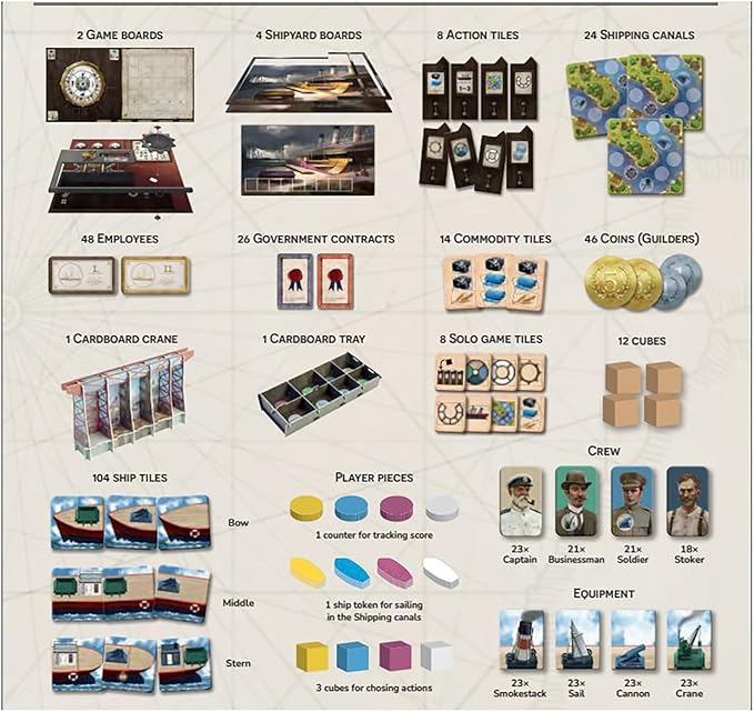 Rio Grande Games: Shipyard 2nd Edition - Strategy Board Game, 19th Century Shipbuilding, Economic & Worker Placement, Age 14+, 1-4 Players, 90-120 Min