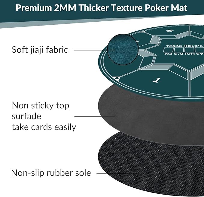 nuveti 24/31/47/55/63inch Round Poker Mat for Texas Holdem | Portable Poker Table Top with Art Deco Layout Print 6-8 Player Game Layout Mat to Play Cards, Poker Games, Blackjack, Casino
