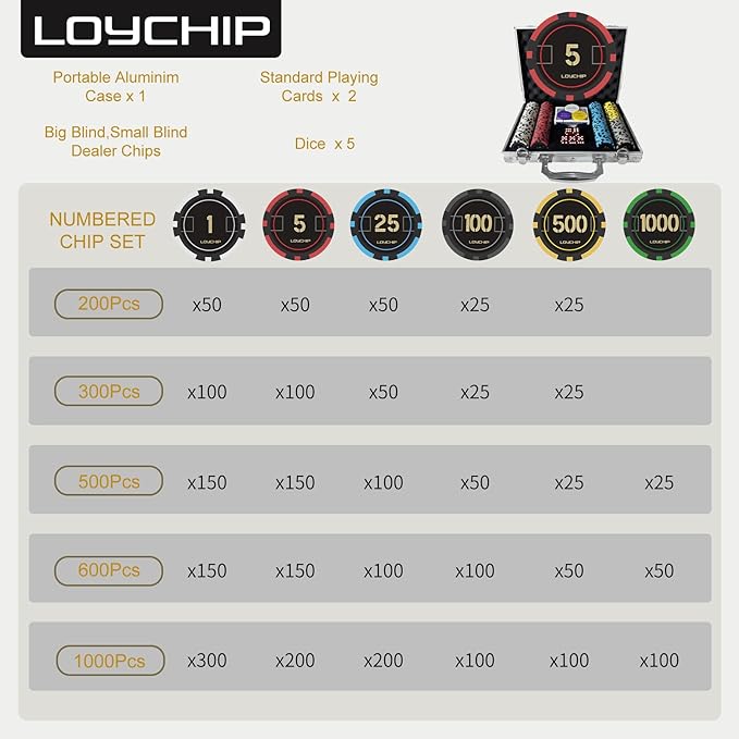 Poker Set with Numbered Chips 200-pcs for Card Board Game, 11.5g Weight with Playing Cards for Texas Hold'em, Blackjack Gambling, Late Night Poker Games