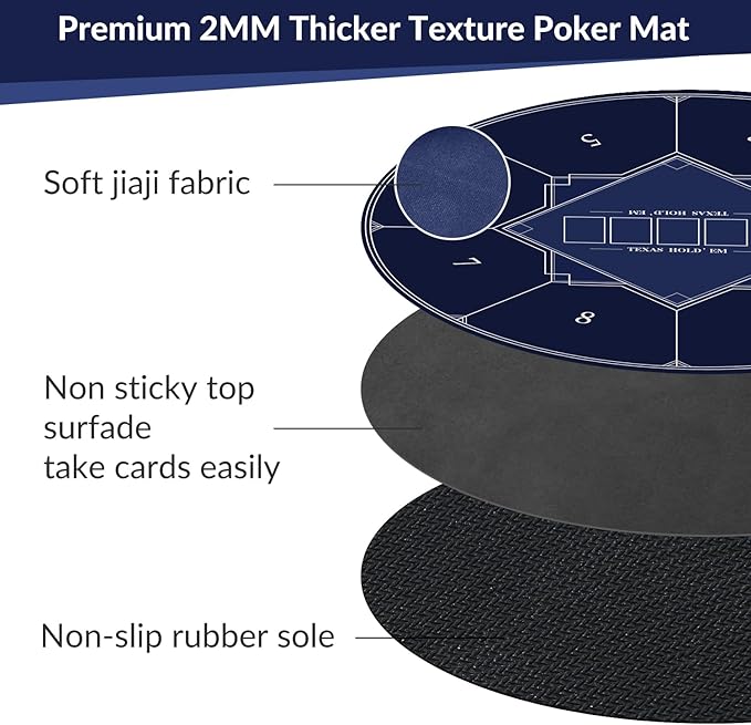 nuveti 24/31/47/55/63inch Round Poker Mat for Texas Holdem | Portable Poker Table Top with Art Deco Layout Print 6-8 Player Game Layout Mat to Play Cards, Poker Games, Blackjack, Casino