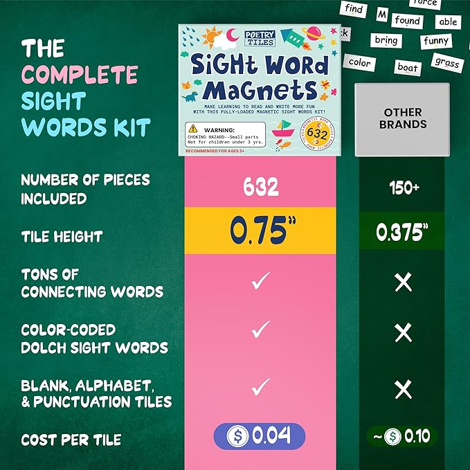 – Sight Word Magnets for Fridge – 632 pc Home School Essentials – Magnetic Sentence Building for Kids - Big .75" Tall Magnet Words – Fun Reading Learning Games for Children Ages 5-7