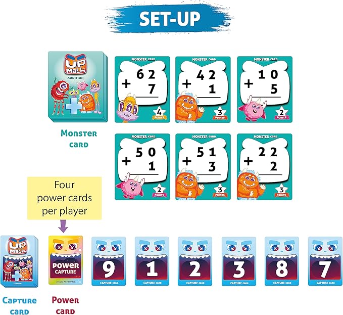 YUKA Champs UPMATH Addition Monster Theme 3 Levels Easy Medium and Hard Maths Flash Card Educational Brain Game Pre-School Children 6+ Years (Addition Card)