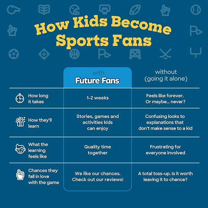 Learn Football - Educational Game: Helping Kids Become Big Sports Fans - Learning Games for Kids, Boys and Girls Ages 4-8