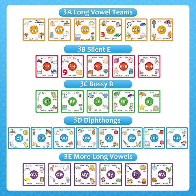 Torlam Phonics Puzzle, Rhyming Games Phonics Games Flash Cards for Kids Toddler, Learn to Read Spelling Reading Sight Words, Long Vowel Silent E Site Words for Preschool Kindergarten Homeschool