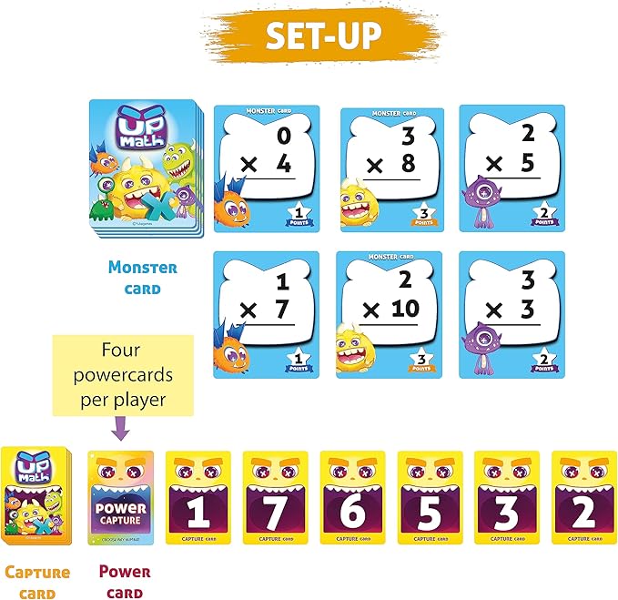 YUKA Champs UPMATH Multiplication Monster Theme 3 Levels Easy Medium and Hard Maths Flash Card Educational Brain Game Pre-School Children 6+ Years (Multiplication Card)