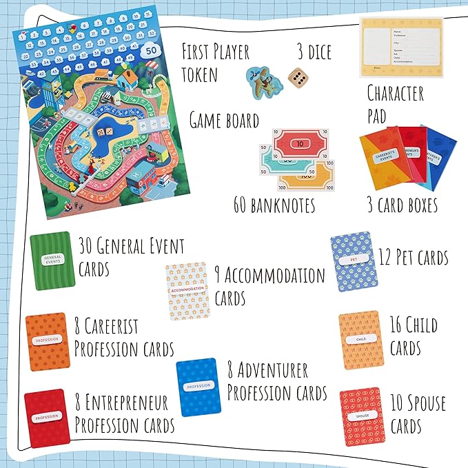 What if…? Choose The Life of Your Dreams | Family Board Game | Board Game for Kids and Parents | Adventure Board Game | Ages 8+ | for 2 to 4 Players | Average Playtime 30-60 Minutes