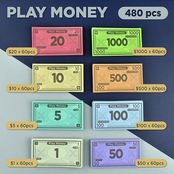 Play Money Suitable for Monopoly Board Game – 480 pcs of 60 Each Bill Denomination – Double Sides Printing Paper Money for Pretend Play Cashier, Monopoly Money Refill Packs - 480 pcs