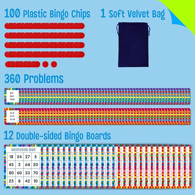 SpriteGru Multiplication & Division Bingo Game, 360 Math Problems, 2 Educational Math Board Game for Kindergarten and Preschool Kids 4-8, Perfect for Classroom & at Home
