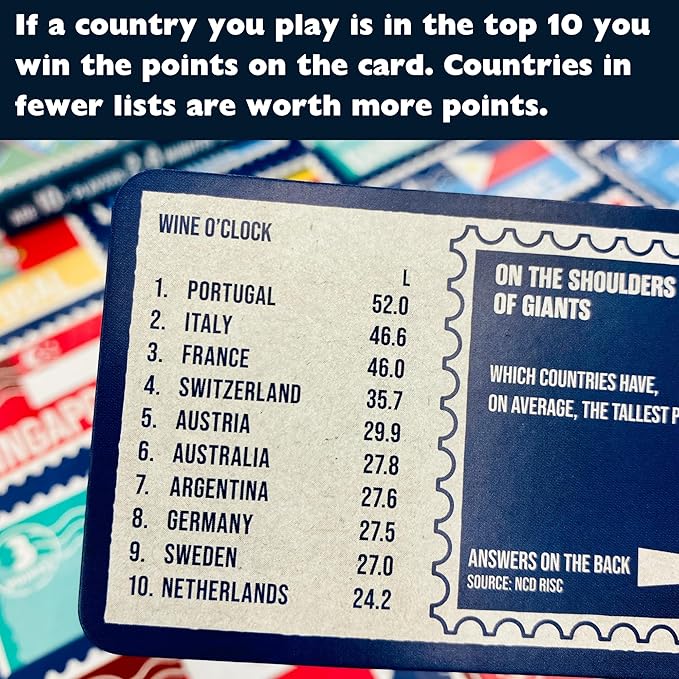 Top of The World: The pocketsize Globe-Trotting Game of top 10s. Travel The World in This Game of Knowledge, Strategy & Crafty Guesswork. Unleash Your Inner Explorer in This Travel Trivia Adventure!